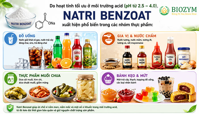 Ứng dụng của natri benzoat trong thực phẩm